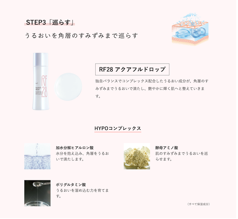 【2+1】RF28 三つの雫 トライアルキット ※3/26~4/1迄に順次発送予定