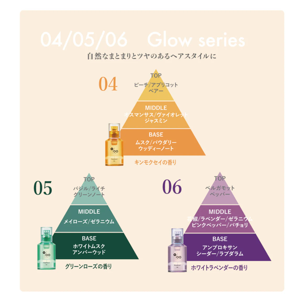 ムコタ プロミルオイル N 30ml 04 キンモクセイ ※7/23〜29迄に順次発送予定