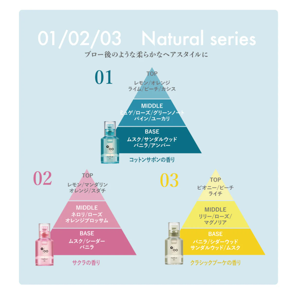 ムコタ プロミルオイル N 30ml 04 キンモクセイ ※7/23〜29迄に順次発送予定