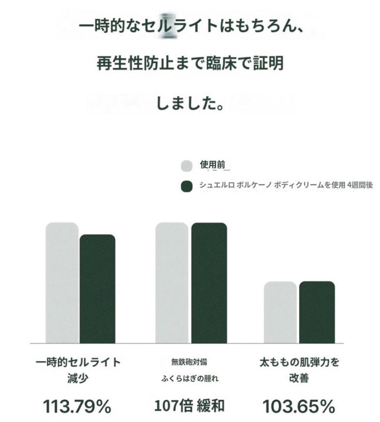 【SUELO】 VOLCANO BODY SLIMMING PPC CREAM 120ml (マッサージクリーム) ※7/8〜7/19迄に順次発送予定
