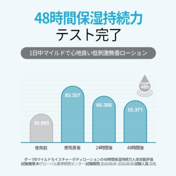 【Derma B】マイルドモイスチャーボディローション400ml (無香料)+ デイリーモイスチャ―ボディローション20ml付き ※3/19~3/25頃より配送予定