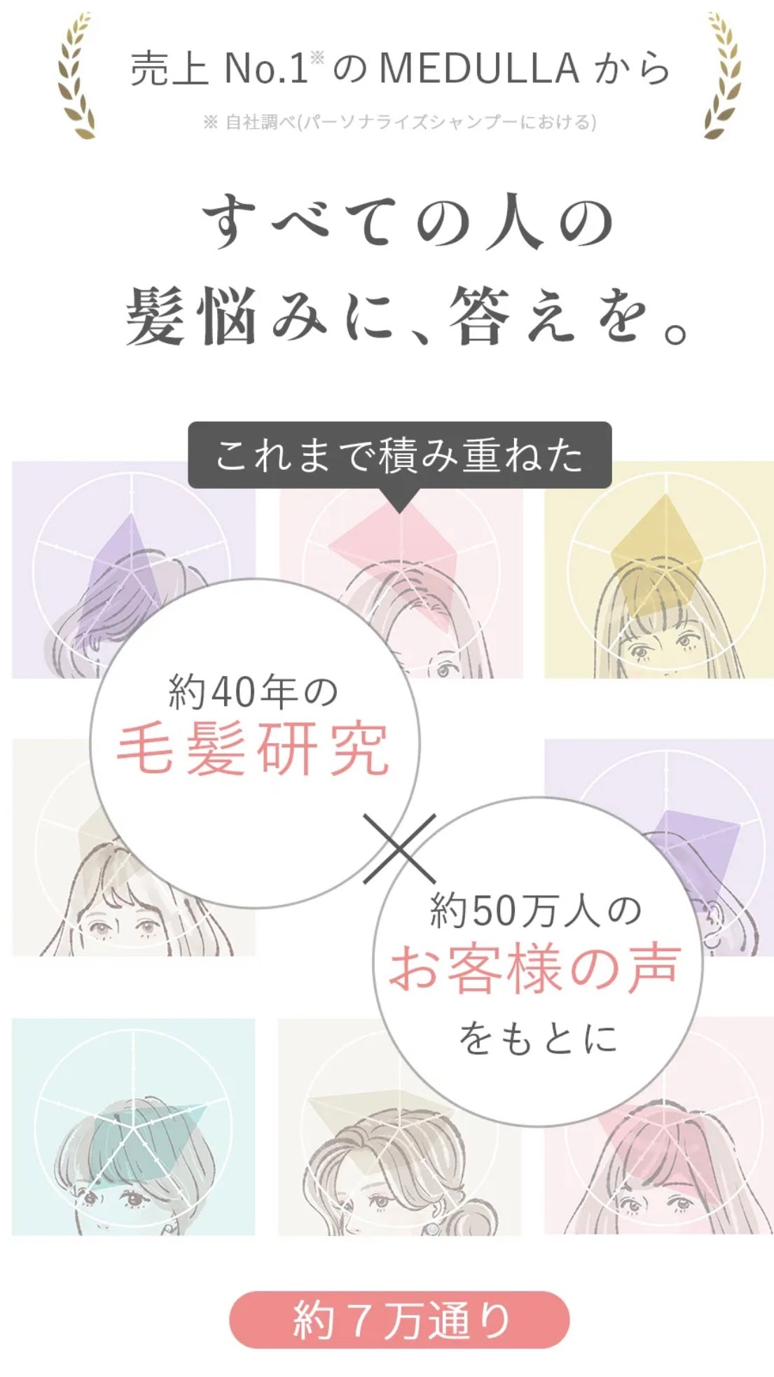 【必読】MEDULA 特別クーポンキャンペーン ルール説明