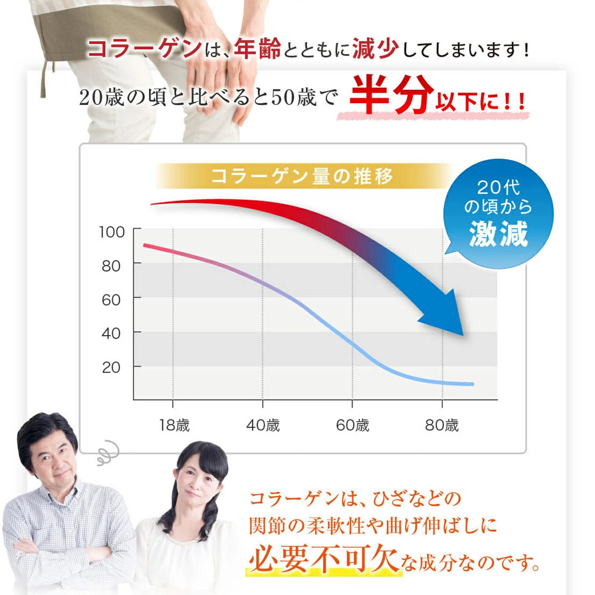 【機能性表示食品】ひざ関節の柔軟性に 非変性Ⅱ型コラーゲン UC-Ⅱ 250粒 ※8/6〜12迄に順次発送予定