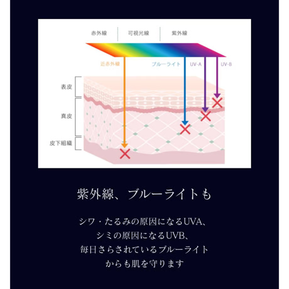 【WY-F MEDICAL】M+ノンケミカル UVクリーム ※7/23-29迄に順次発送予定