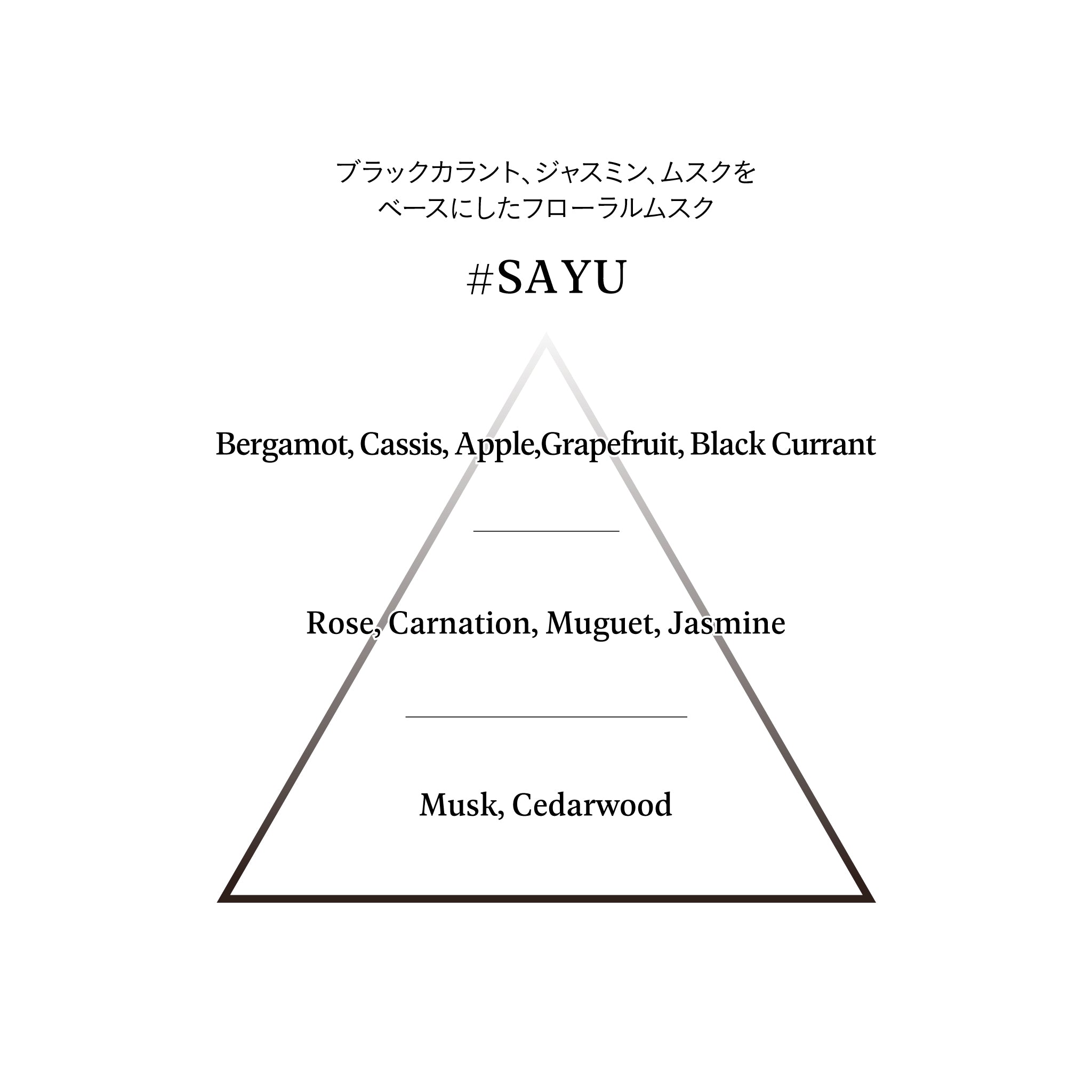 Sound Skin Perfume #SAYU(サウンド スキン パフューム #サユ)※3/18~24迄に順次メーカーより発送