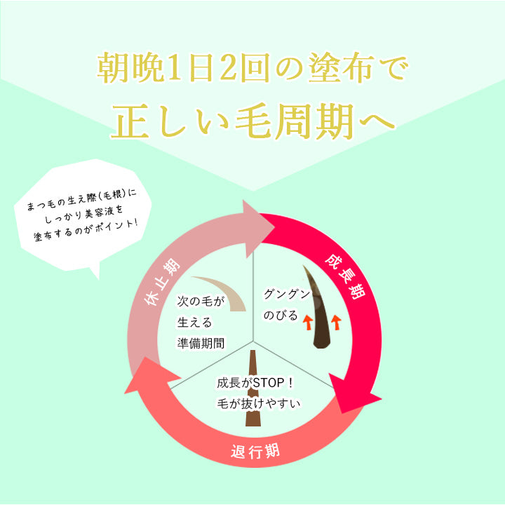 ラッシュグランディール ヒト幹まつげ美容液2.7ml(筆)※5/14〜17より順次配送