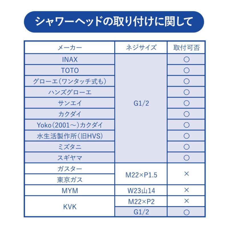 【デビューセット】puresome第二世代Vシャワーヘッド＋ピュアフィルター＋ビタフィルター ヒノキ　※2/12〜17頃より順次発送予定