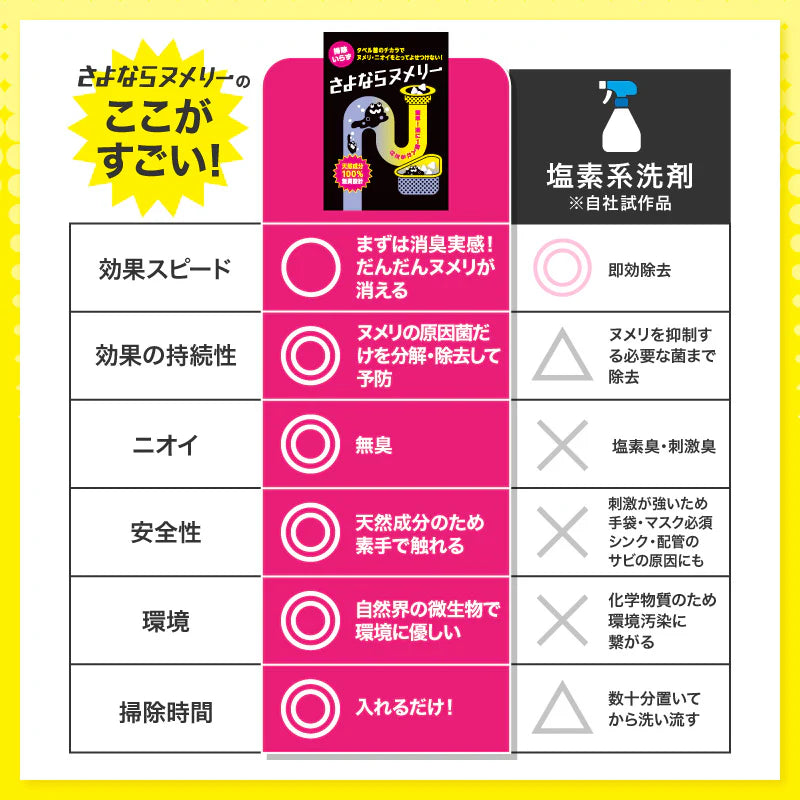 さよならヌメリー60錠入り　※6/11-6/17より順次発送