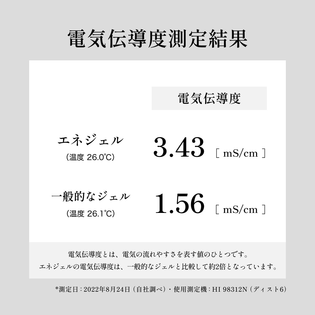 【32,010円相当豪華特典付🎁】ELECTRON LAB エネボール™　※12/24〜30頃より順次配送