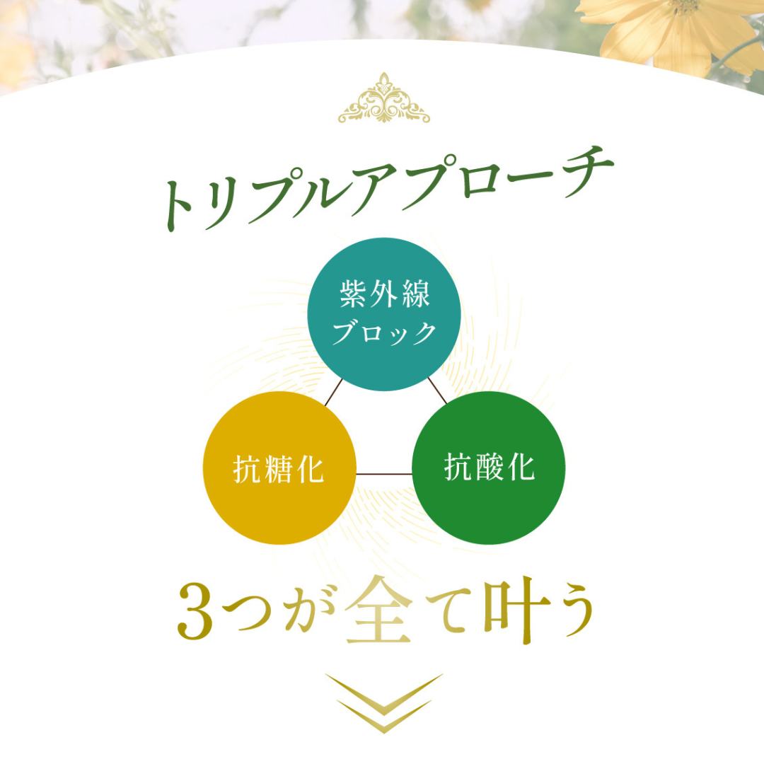 【WY-F MEDICAL】特典付き！飲む日焼け止めサプリ ※5/28-6/3頃より順次メーカーから発送