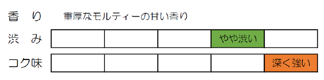 【神戸紅茶】生紅茶イングリッシュブレックファスト16P　※3/12〜18頃より順次配送予定