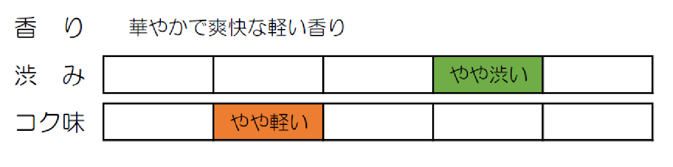 【神戸紅茶】生紅茶クイーンズハイランド 16P　※5/28~6/3頃より順次配送予定