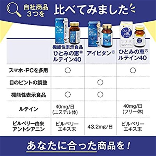 【機能性表示食品】日常生活で受ける光の刺激から保護します　ひとみの恵み　ルテイン４０　60粒　※8/6〜12迄に順次発送予定