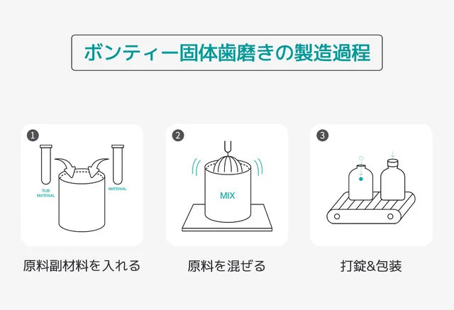 【Vontee】ボンティー固体歯磨き粉 スペアミント 100粒(70g)　※10/21-28より順次発送予定
