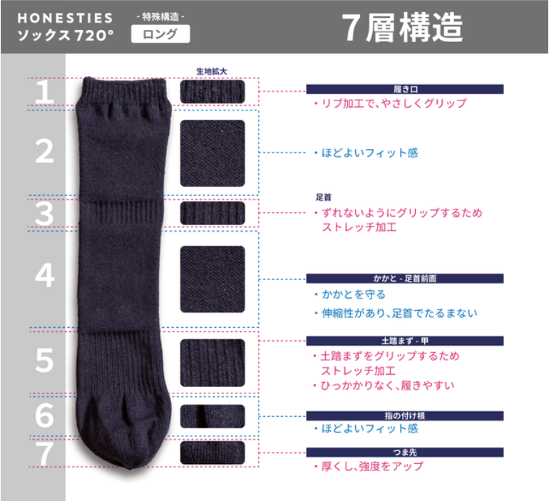 【ロング】 ソックス720°　裏表とかかとのない靴下 /黒　※1/28~2/3頃より順次配送予定　